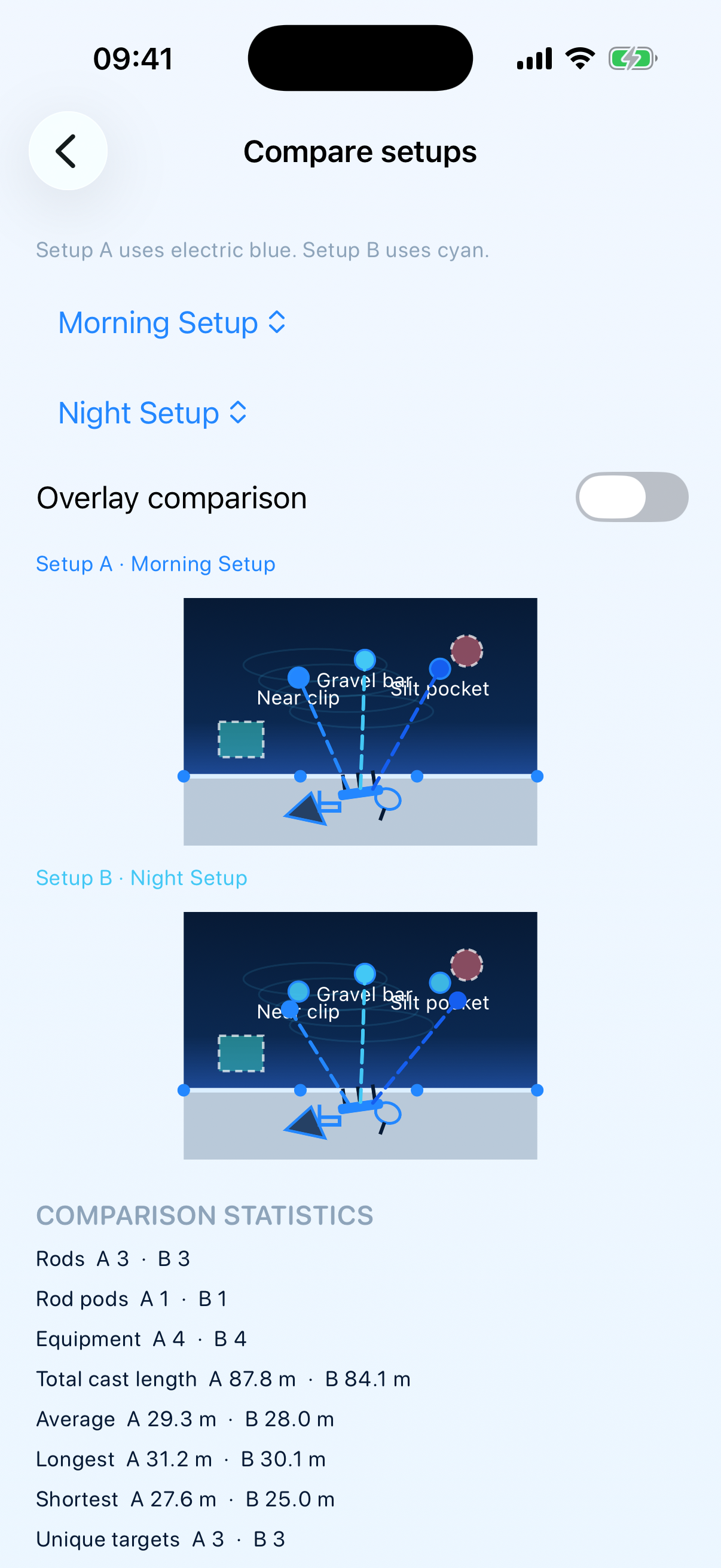 Compare setups