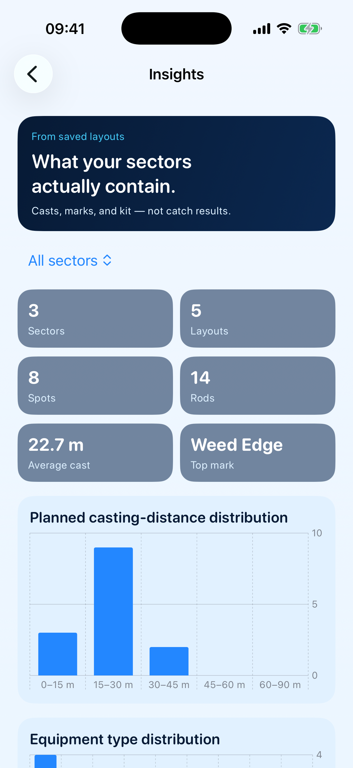 Insights board